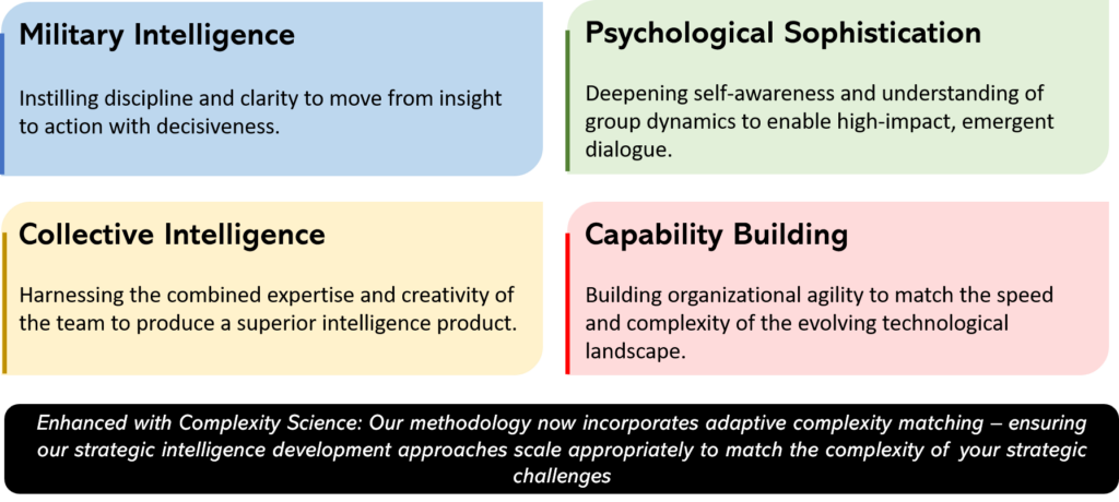 Four pillars of emergent intelligence_2